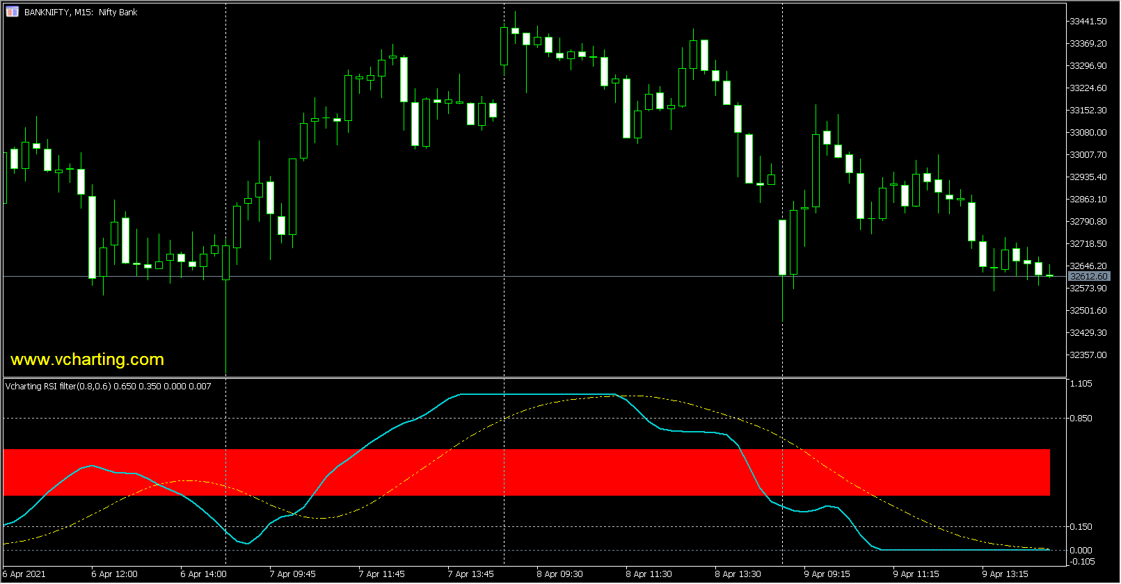 Vcharting RSI Filter