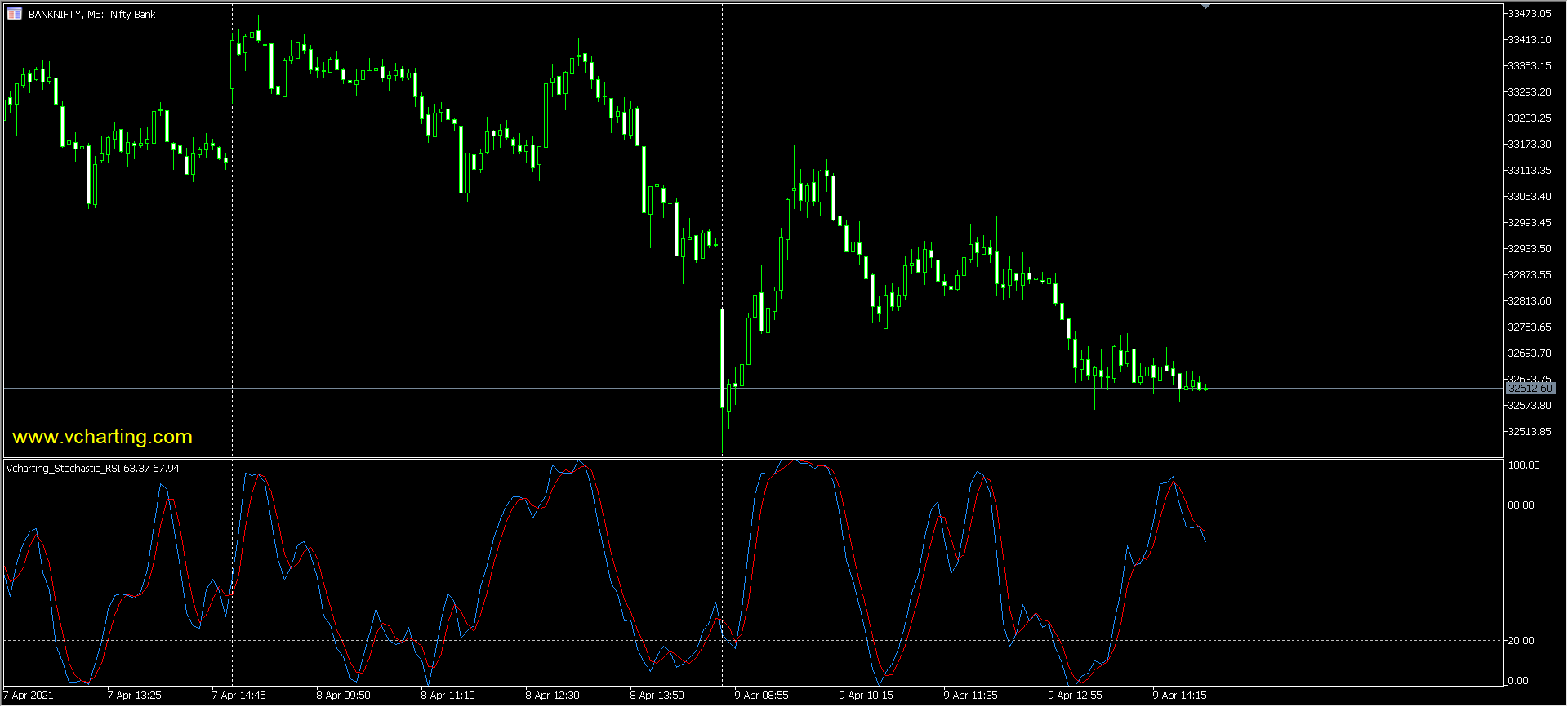 Vcharting Stochastic RSI