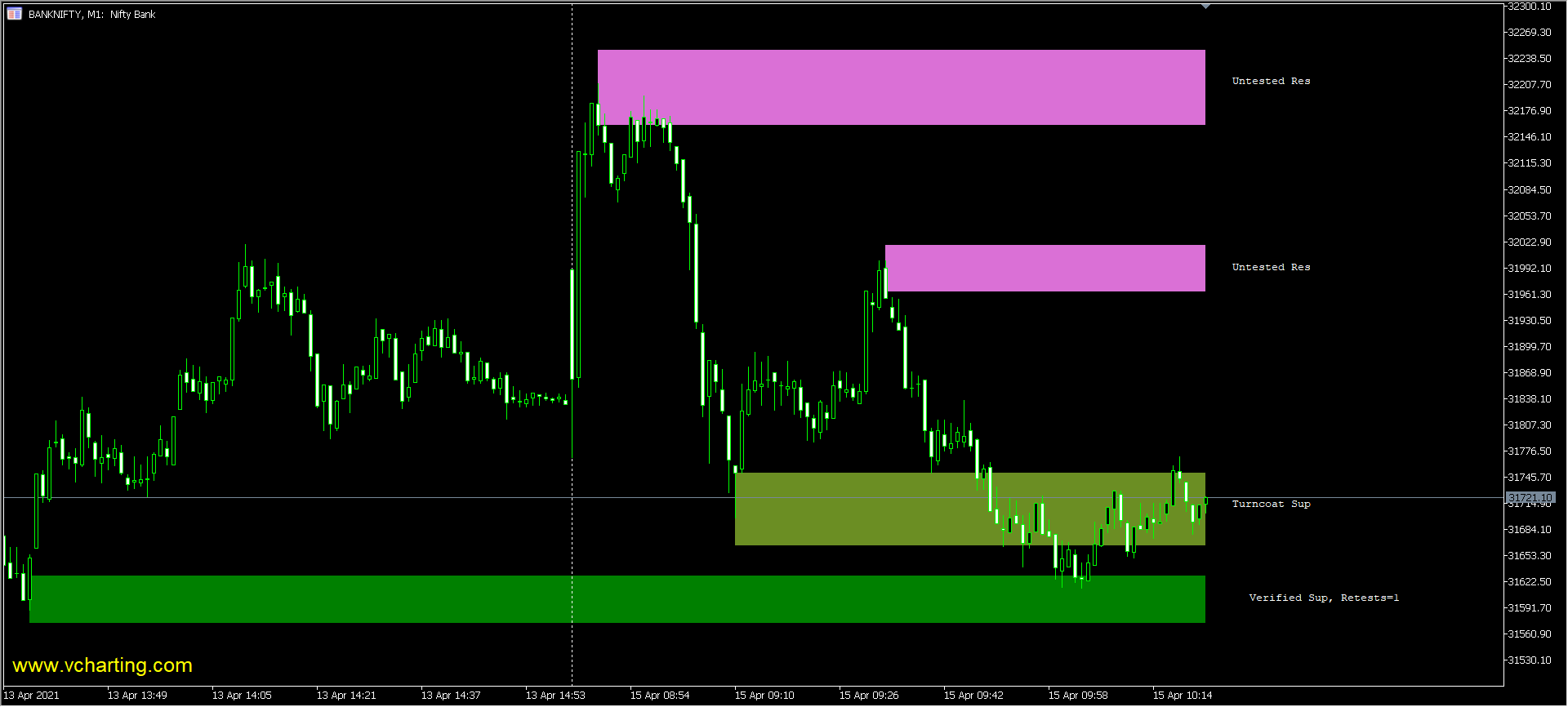 Vcharting Stochastic RSI