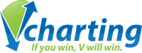 Vcharting.com